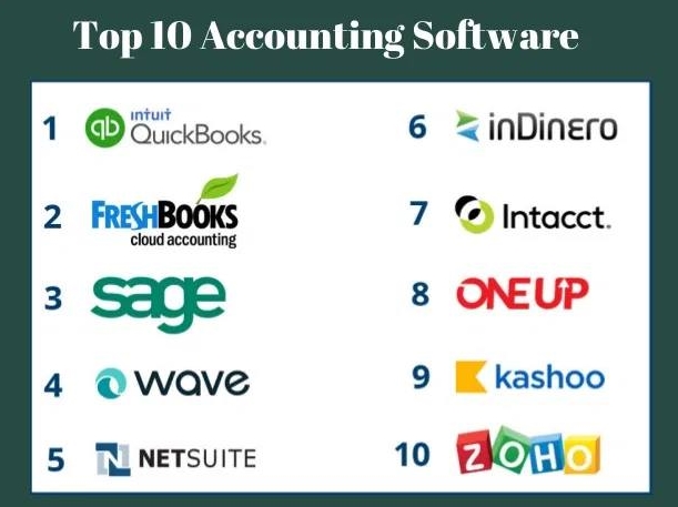 Best accounting software free,
Top 10 accounting software,
Best accounting software in Bangladesh,
Best accounting software for small business,
Top 10 accounting software in Bangladesh,
Best accounting software in the world,
Free accounting software in Bangladesh,
Best accounting software for accountants,